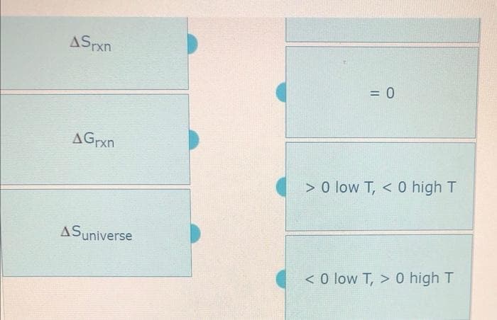 ASrxn
AGrxn
ASuniverse
= 0
> 0 low T, < 0 high T
< 0 low T, > 0 high T