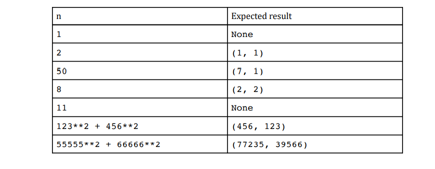 Expected result
1
None
2
(1, 1)
50
(7, 1)
8
(2, 2)
11
None
123**2 + 456**2
( 456, 123)
55555**2 + 66666**2
(77235, 39566)
