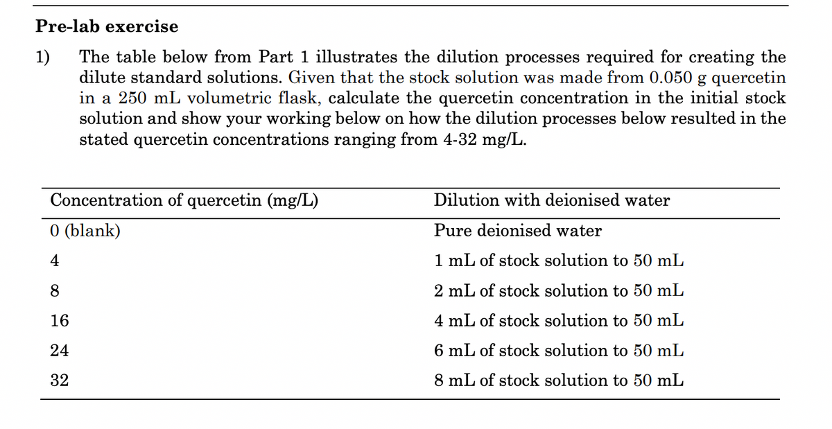 Pre-lab exercise
1)
The table below from Part 1 illustrates the dilution processes required for creating the
dilute standard solutions. Given that the stock solution was made from 0.050 g quercetin
in a 250 mL volumetric flask, calculate the quercetin concentration in the initial stock
solution and show your working below on how the dilution processes below resulted in the
stated quercetin concentrations ranging from 4-32 mg/L.
Concentration of quercetin (mg/L)
0 (blank)
4
8
16
24
32
Dilution with deionised water
Pure deionised water
1 mL of stock solution to 50 mL
2 mL of stock solution to 50 mL
4 mL of stock solution to 50 mL
6 mL of stock solution to 50 mL
8 mL of stock solution to 50 mL