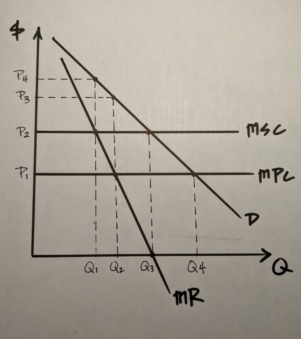 Pz
Msc
Pz
mPC
1.
Qi Qz Q3
Q4
mR
