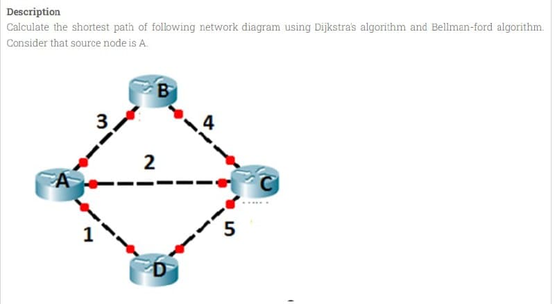Description
Calculate the shortest path of following network diagram using Dijkstra's algorithm and Bellman-ford algorithm.
Consider that source node is A.
B
2