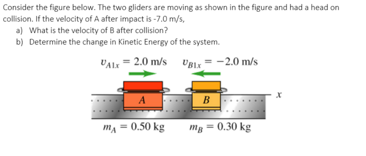 Consider the figure below. The two gliders are moving as shown in the figure and had a head on
collision. If the velocity of A after impact is -7.0 m/s,
a) What is the velocity of B after collision?
b) Determine the change in Kinetic Energy of the system.
VALX = 2.0 m/s
UBlx = -2.0 m/s
A
B
mĄ = 0.50 kg
mg = 0.30 kg
%3D
