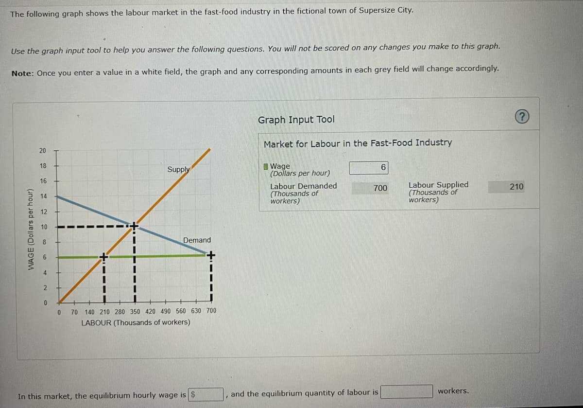 The following graph shows the labour market in the fast-food industry in the fictional town of Supersize City.
Use the graph input tool to help you answer the following questions. You will not be scored on any changes you make to this graph.
Note: Once you enter a value in a white field, the graph and any corresponding amounts in each grey field will change accordingly.
Graph Input Tool
Market for Labour in the Fast-Food Industry
20
I Wage
(Dollars per hour)
18
6
Supply
16
Labour Demanded
(Thousands of
workers)
Labour Supplied
(Thousands of
workers)
700
210
14
Demand
70 140 210 280 350 420 490 560 630 700
LABOUR (Thousands of workers)
workers.
In this market, the equilibrium hourly wage is $
, and the equilibrium quantity of labour is
WAGE (Dollars per hour)
