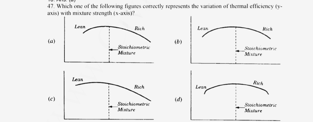 47. Which one of the following figures correctly represents the variation of thermal efficiency (y-
axis) with mixture strength (x-axis)?
Lean
Rich
Lean
Rich
(a)
(b)
Stoichiometric
Stoichiometric
Mixture
Mixture
Lean
Rich
Rich
Lean
(c)
(d)
Stoichiometric
Mixture
Stoichiometric
Mixture
