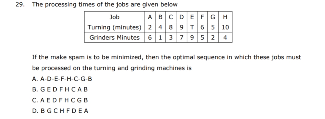 29.
The processing times of the jobs are given below
ABCDEF GH
Turning (minutes) 2 489 T 6 5 10
Grinders Minutes 6 1379 5 2 4
Job
If the make spam is to be minimized, then the optimal sequence in which these jobs must
be processed on the turning and grinding machines is
A. A-D-E-F-H-C-G-B
B. GEDFHCAB
C. A E D FHCGB
D. B G C H FDEA
