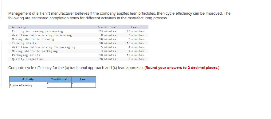 Management of a T-shirt manufacturer believes if the company applies lean principles, then cycle efficiency can be improved. The
following are estimated completion times for different activities in the manufacturing process.
Activity
Cutting and sewing processing
Wait time before moving to ironing
Moving shirts to ironing
Ironing shirts
Wait time before moving to packaging
Moving shirts to packaging
Activity
Cycle efficiency
Traditional
Traditional
23 minutes
8 minutes
10 minutes
10 minutes
5 minutes
3 minutes
Packaging shirts
Quality inspection
18 minutes
20 minutes
Compute cycle efficiency for the (a) traditional approach and (b) lean approach. (Round your answers to 2 decimal places.)
Lean
Lean
23 minutes
5 minutes
6 minutes
10 minutes
4 minutes
2 minutes
18 minutes
8 minutes