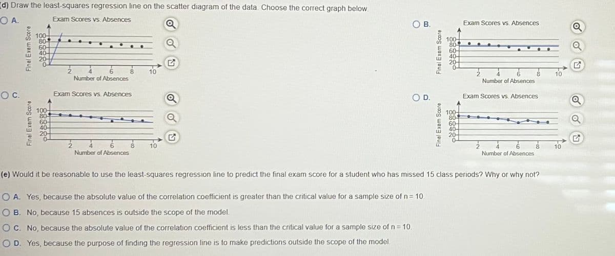 (d) Draw the least-squares regression line on the scatter diagram of the data. Choose the correct graph below.
OA.
Exam Scores vs. Absences
O C.
Final Exam Score
Final Exam Score
100-
80-
60
40-
20
0
100
80-
60-
40-
20+
0
2
Number of Absences
2
Exam Scores vs. Absences
8
4
Number of Absences
8
10
B.
D.
Final Exam Score
OA. Yes, because the absolute value of the correlation coefficient is greater than the critical value for a sample size of n = 10.
OB. No, because 15 absences is outside the scope of the model.
OC. No, because the absolute value of the correlation coefficient is less than the critical value for a sample size of n = 10.
OD. Yes, because the purpose of finding the regression line is to make predictions outside the scope of the model.
Final Exam Score
100-
80-
60-
40-
20-
0-
100-
80-
60-
40-
20-
0-
Exam Scores vs. Absences
2
4 6
Number of Absences
8
Exam Scores vs. Absences
Number of Absences
(e) Would it be reasonable to use the least-squares regression line to predict the final exam score for a student who has missed 15 class periods? Why or why not?
10
10
5