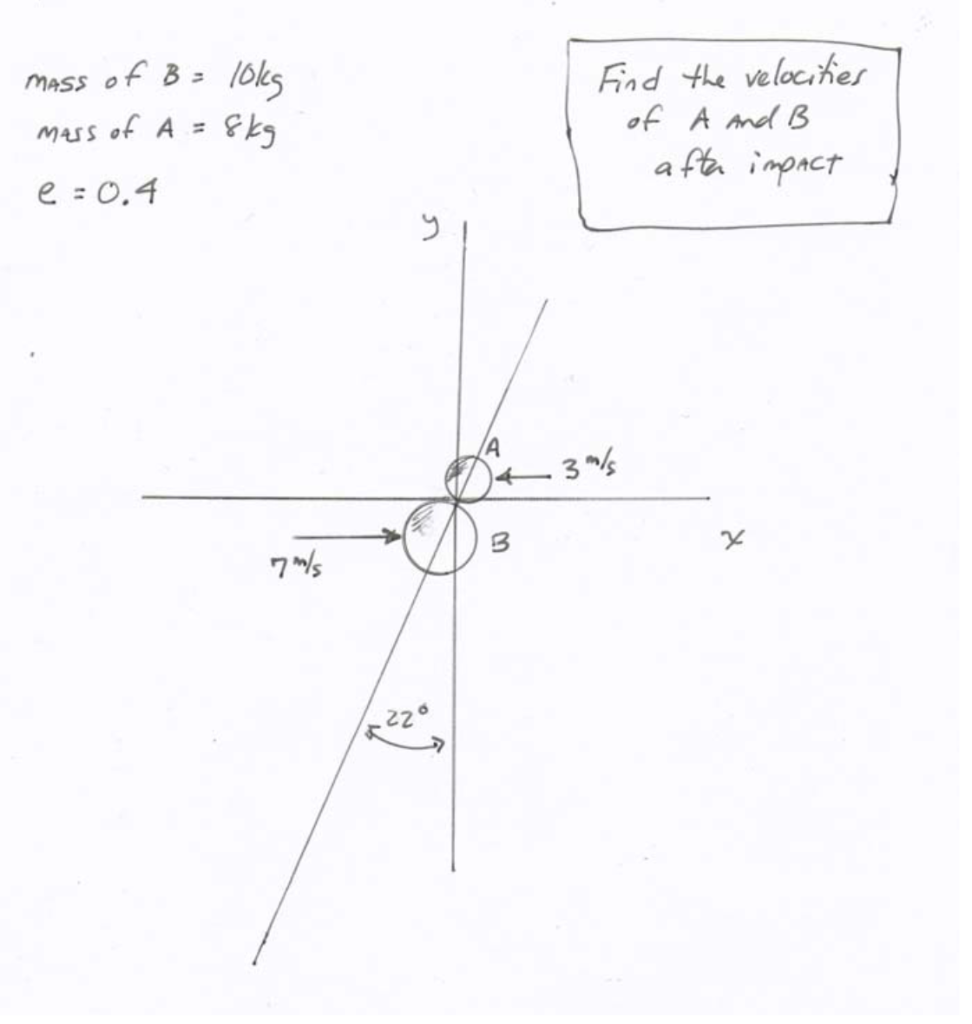 MASS of B = 10kg
8kg
MASS of A =
e = 0.4
7m/s
22
y
B
Find the velocities
of A And B
afta impact
.3m/s