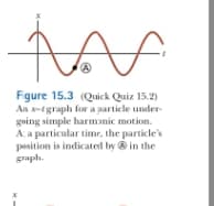 Fgure 15.3 (Quick Quiz 15.2)
An x-tgraph fora particle under-
going simple harmonic motion.
A a particular time, the particle's
pesition is indicated by in the
graph.
