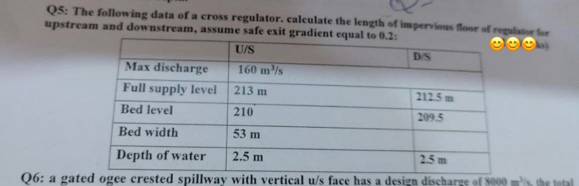 Q5: The following data of a cross regulator. calculate the length of impervious floor of regulator for
upstream and downstream, assume safe exit gradient equal to 0.2:
U/S
Max discharge
160 m³/s
Full supply level
213 m
Bed level
210
Bed width
53 m
2.5 m
2.5 m
Depth of water
Q6: a gated ogee crested spillway with vertical u/s face has a design discharge of 8000 m³/s, the total
D/S
212.5 m
209.5