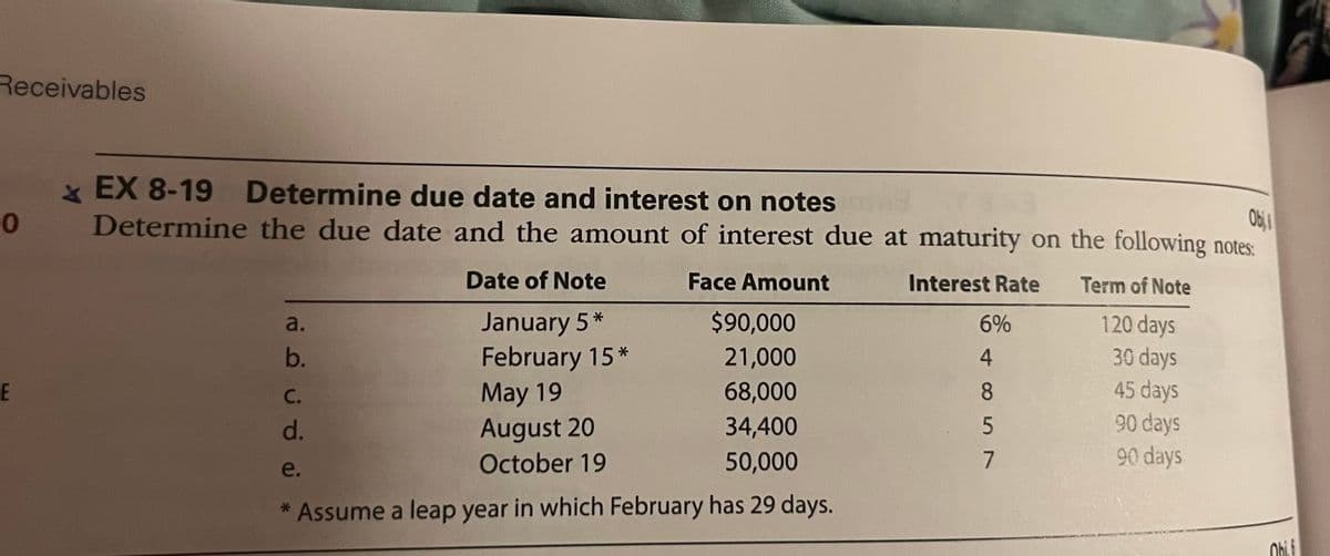 Receivables
0
E
EX 8-19 Determine due date and interest on notes
Obi
Determine the due date and the amount of interest due at maturity on the following notes:
Date of Note
Face Amount
Interest Rate
Term of Note
120 days
January 5*
30 days
February 15*
45 days
May 19
90 days
90 days
$90,000
21,000
C.
68,000
d.
34,400
e.
50,000
* Assume a leap year in which February has 29 days.
a.
b.
August 20
October 19
6%
4
8
57
Obi.6