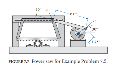15°
6.0",
B
130°
JO
1.75"
FIGURE 7.7 Power saw for Example Problem 7.5.
