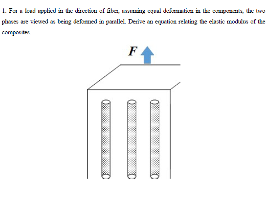 1. For a load applied in the direction of fiber, assuming equal deformation in the components, the two
phases are viewed as being defomed in parallel. Derive an equation relating the elastic modulus of the
composites.
F
