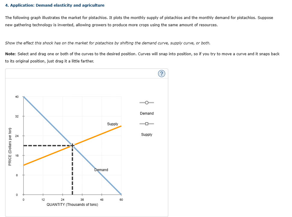 4. Application: Demand elasticity and agriculture
The following graph illustrates the market for pistachios. It plots the monthly supply of pistachios and the monthly demand for pistachios. Suppose
new gathering technology is invented, allowing growers to produce more crops using the same amount of resources.
Show the effect this shock has on the market for pistachios by shifting the demand curve, supply curve, or both.
Note: Select and drag one or both of the curves to the desired position. Curves will snap into position, so if you try to move a curve and
to its original position, just drag it a little farther.
PRICE (Dollars per ton)
40
Z
0
12
24
36
Demand
QUANTITY (Thousands of tons)
Supply
48
60
Demand
Supply
(?)
snaps back