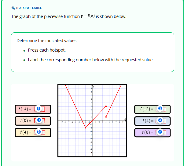 HOTSPOT LABEL
The graph of the piecewise function y=f(x) is shown below.
Determine the indicated values.
• Press each hotspot.
• Label the corresponding number below with the requested value.
f(-4)= [0]
f(0) = []
f(4)= [6]
-9-8
654
-2
8
7
6
CH
-41
-St
-6
-7
-8-
-9
y
2
f(-2) = []
f(2)= [0]
f(6)= [61]