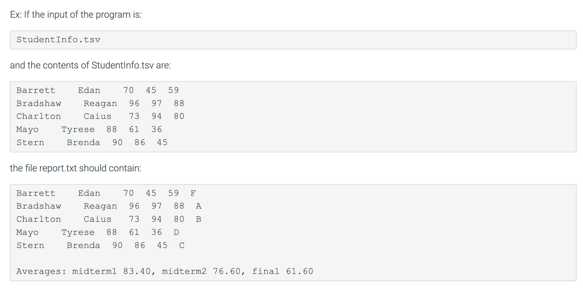 Ex: If the input of the program is:
StudentInfo.tsv
and the contents of StudentInfo.tsv are:
Barrett
Bradshaw
Charlton
Mayo
Stern
Edan
70 45 59
Reagan 96 97 88
Caius 73 94 80
Mayo
Stern
Tyrese 88 61 36
Brenda 90 86 45
the file report.txt should contain:
Barrett
Bradshaw
Charlton
Edan
70 45 59 F
Reagan 96 97 88 A
Caius 73 94 80 B
Tyrese 88 61 36 D
Brenda 90 86 45 C
Averages: midterm1 83.40, midterm2 76.60, final 61.60
