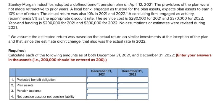 Stanley-Morgan Industries adopted a defined benefit pension plan on April 12, 2021. The provisions of the plan were
not made retroactive to prior years. A local bank, engaged as trustee for the plan assets, expects plan assets to earn a
10% rate of return. The actual return was also 10% in 2021 and 2022.* A consulting firm, engaged as actuary,
recommends 5% as the appropriate discount rate. The service cost is $280,000 for 2021 and $370,000 for 2022.
Year-end funding is $290,000 for 2021 and $300,000 for 2022. No assumptions or estimates were revised during
2021.
* We assume the estimated return was based on the actual return on similar investments at the inception of the plan
and that, since the estimate didn't change, that also was the actual rate in 2022.
Required:
Calculate each of the following amounts as of both December 31, 2021, and December 31, 2022: (Enter your answers
in thousands (i.e., 200,000 should be entered as 200).)
December 31,
2021
December 31,
2022
1. Projected benefit obligation
2. Plan assets
3. Pension expense
4. Net pension asset or net pension liability
