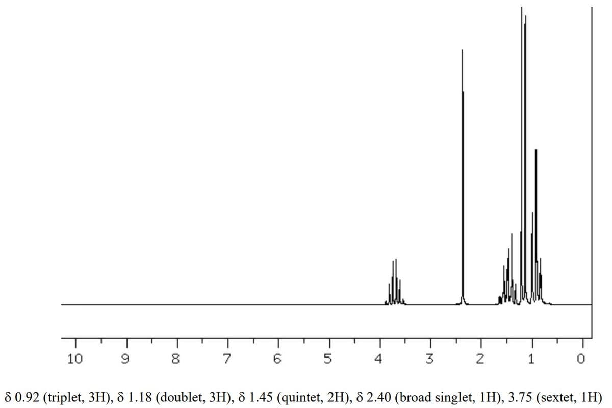 10
9
00
8
7
()
6
5
4
N
1
8 0.92 (triplet, 3H), 8 1.18 (doublet, 3H), 8 1.45 (quintet, 2H), 8 2.40 (broad singlet, 1H), 3.75 (sextet, 1H)