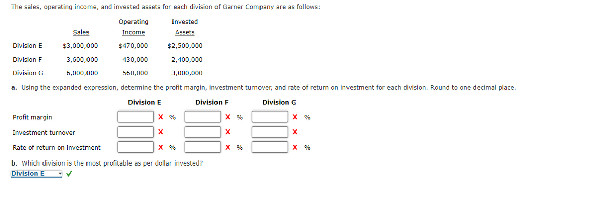 The sales, operating income, and invested assets for each division of Garner Company are as follows:
Operating
Invested
Sales
Income
Assets
Division E
$3,000,000
$470,000
$2,500,000
Division F
3,600,000
430,000
2,400,000
Division G
6,000,000
560.000
3,000,000
a. Using the expanded expression, determine the profit margin, investment turnover, and rate of return on investment for each division. Round to one decimal place.
Division E
Division F
Division G
Profit margin
X %
X %
X %
Investment turnover
Rate of return on investment
X %
X %
X %
b. Which division is the most profitable as per dollar invested?
Division E
