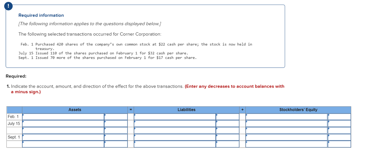 Required information
[The following information applies to the questions displayed below.]
The following selected transactions occurred for Corner Corporation:
Feb. 1 Purchased 420 shares of the company's own common stock at $22 cash per share; the stock is now held in
treasury.
July 15 Issued 110 of the shares purchased on February 1 for $32 cash per share.
Sept. 1 Issued 70 more of the shares purchased on February 1 for $17 cash per share.
Required:
1. Indicate the account, amount, and direction of the effect for the above transactions. (Enter any decreases to account balances with
a minus sign.)
Assets
Liabilities
Stockholders' Equity
Feb. 1
July 15
Sept. 1
