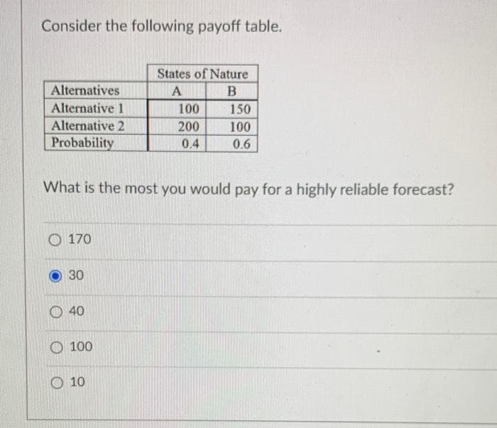 Consider the following payoff table.
States of Nature
Alternatives
A
B
Alternative 1
100
150
Alternative 2
200
100
Probability
0.4
0.6
What is the most you would pay for a highly reliable forecast?
O 170
30
O 40
O 100
O 10
