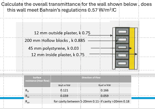 Calculate the overall transmittance for the wall shown below, does
this wall meet Bahrain's regulations 0.57 W/m².C
12 mm outside plaster, k 0.75
200 mm Hollow blocks, k 0.885
45 mm polystyrene, k 0.03
12 mm inside plaster, k 0.75
Surface
resistance (Heat flow)
Ru
Rair
Direction of Flow
Wall m²KW
0.121
-0.059-
Roof m²KW
:0.166
:0:059
for cavity between 5-20mm 0.11-if cavity >20mm 0.18