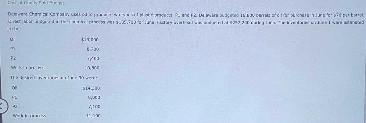 Cost of Goods Sold Budget
Delaware Chemical Company uses oil to produce two types of plastic products, P1 and P2. Delaware budgeted 18,800 barrels of oil for purchase in June for $76 per barrel.
Direct labor budgeted in the chemical process was $185,700 for June. Factory overhead was budgeted at $257,200 during June. The inventories on June 1 were estimated
to be:
Oil
$13,000
8,700
7,400
Work in process
10,800
The desired inventories on June 30 were:
$14,300
8,000
7,100
11,100
P1
P2
Oil
P1
P2
Work in process