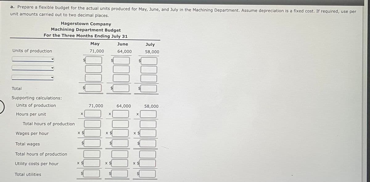 a. Prepare a flexible budget for the actual units produced for May, June, and July in the Machining Department. Assume depreciation is a fixed cost. If required, use per
unit amounts carried out to two decimal places.
Hagerstown Company
Machining Department Budget
For the Three Months Ending July 31
June
64,000
Units of production
Total
Supporting calculations:
Units of production
Hours per unit
Total hours of production
Wages per hour
Total wages
Total hours of production
Utility costs per hour
Total utilities
0000
X
X $
X $
May
71,000
LA
71,000
X
X $
X
+6
LA
64,000
0000000000
X
X
July
58,000
X $
58,000