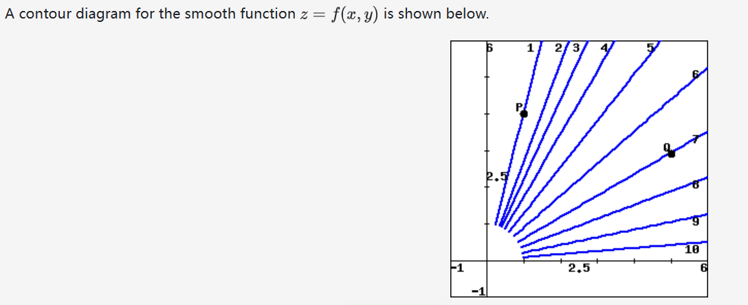 A contour diagram for the smooth function z = f(x, y) is shown below.
2.5
10
6