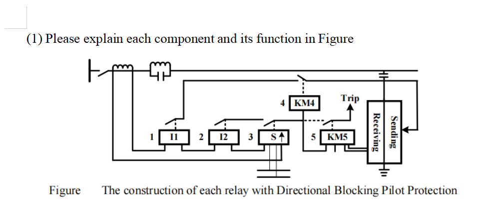 (1) Please explain each component and its function in Figure
Figure
4 KM4
อต
2
12
KM5
Trip
Sending
Receiving
The construction of each relay with Directional Blocking Pilot Protection