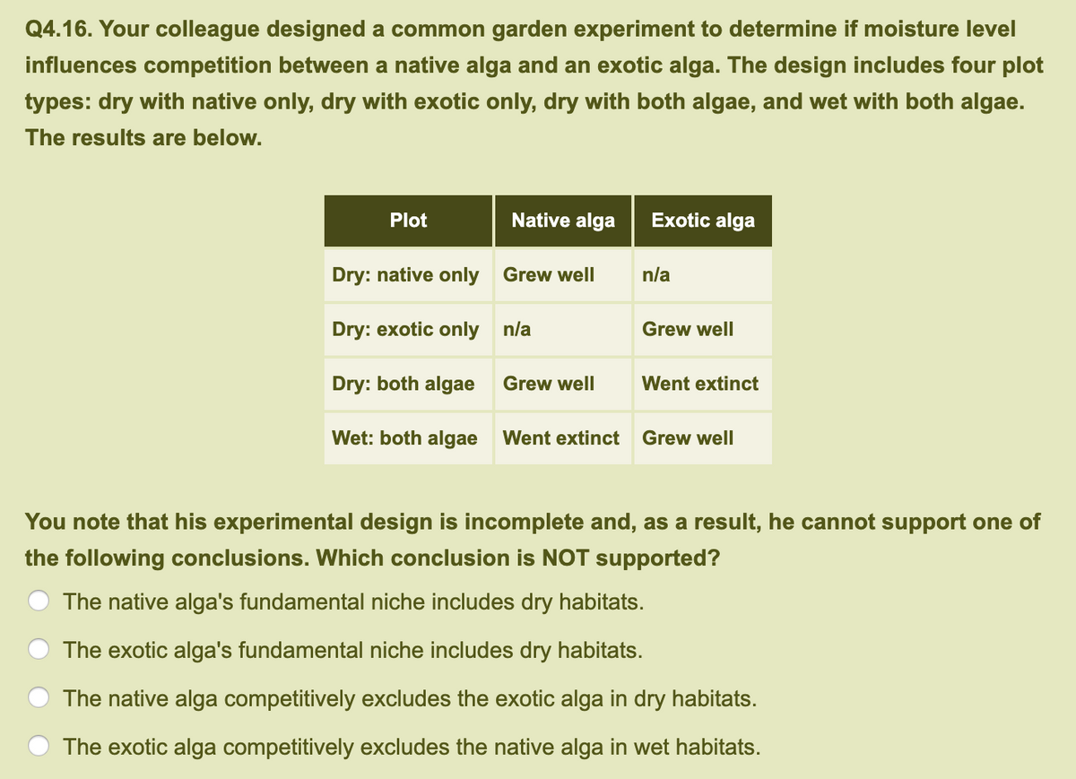 Q4.16. Your colleague designed a common garden experiment to determine if moisture level
influences competition between a native alga and an exotic alga. The design includes four plot
types: dry with native only, dry with exotic only, dry with both algae, and wet with both algae.
The results are below.
Plot
Native alga
Dry: native only Grew well
Dry: exotic only n/a
Dry: both algae
Grew well
Wet: both algae Went extinct
Exotic alga
n/a
Grew well
Went extinct
Grew well
You note that his experimental design is incomplete and, as a result, he cannot support one of
the following conclusions. Which conclusion is NOT supported?
The native alga's fundamental niche includes dry habitats.
The exotic alga's fundamental niche includes dry habitats.
The native alga competitively excludes the exotic alga in dry habitats.
The exotic alga competitively excludes the native alga in wet habitats.