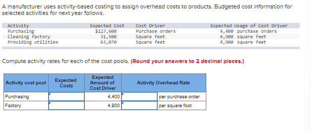 A manufacturer uses activity-based costing to assign overhead costs to products. Budgeted cost information for
selected activities for next year follows.
Activity
Purchasing
Cleaning factory
Providing utilities
Activity cost pool
Purchasing
Factory
Expected Cost
$127,600
31,500
63,070
Expected
Costs
Compute activity rates for each of the cost pools. (Round your answers to 2 decimal places.)
Expected
Amount of
Cost Driver
Cost Driver
Purchase orders
Square feet
Square feet
4,400
4,900
Activity Overhead Rate
Expected Usage of Cost Driver
4,488 purchase orders
4,900 square feet
4,900 square feet
per purchase order
per square foot