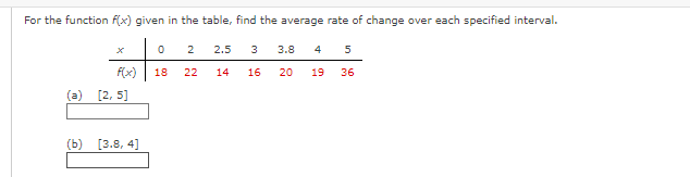 For the function f(x) given in the table, find the average rate of change over each specified interval.
2.5 3 3.8 4 5
14
16
20 19 36
f(x)
(a) [2, 5]
(b) [3.8, 4]
0
18
2
22