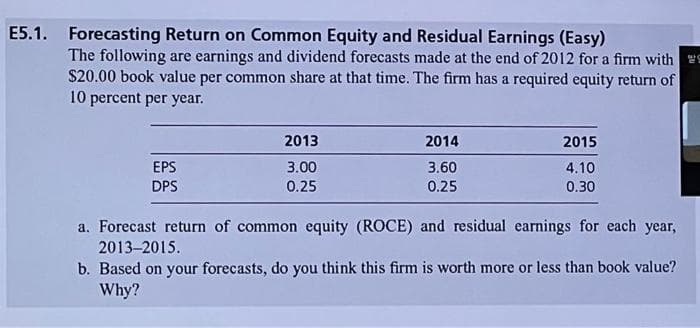 E5.1. Forecasting Return on Common Equity and Residual Earnings (Easy)
The following are earnings and dividend forecasts made at the end of 2012 for a firm with "S
$20.00 book value per common share at that time. The firm has a required equity return of
10 percent per year.
EPS
DPS
2013
3.00
0.25
2014
3.60
0.25
2015
4.10
0.30
a. Forecast return of common equity (ROCE) and residual earnings for each year,
2013-2015.
b. Based on your forecasts, do you think this firm is worth more or less than book value?
Why?