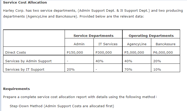 Service Cost Allocation
Harley Corp. has two service departments, (Admin Support Dept. & It Support Dept.) and two producing
departments (AgencyLine and BancAssure). Provided below are the relevant data:
Service Departments
Operating Departments
Admin
IT Services
AgencyLine
BancAssure
Direct Costs
P150,000
P300,000
P5,000,000
P6,000,000
Services by Admin Support
40%
40%
20%
Services by IT Support
20%
70%
10%
Requirements
Prepare a complete service cost allocation report with details using the following method:
Step-Down Method (Admin Support Costs are allocated first)