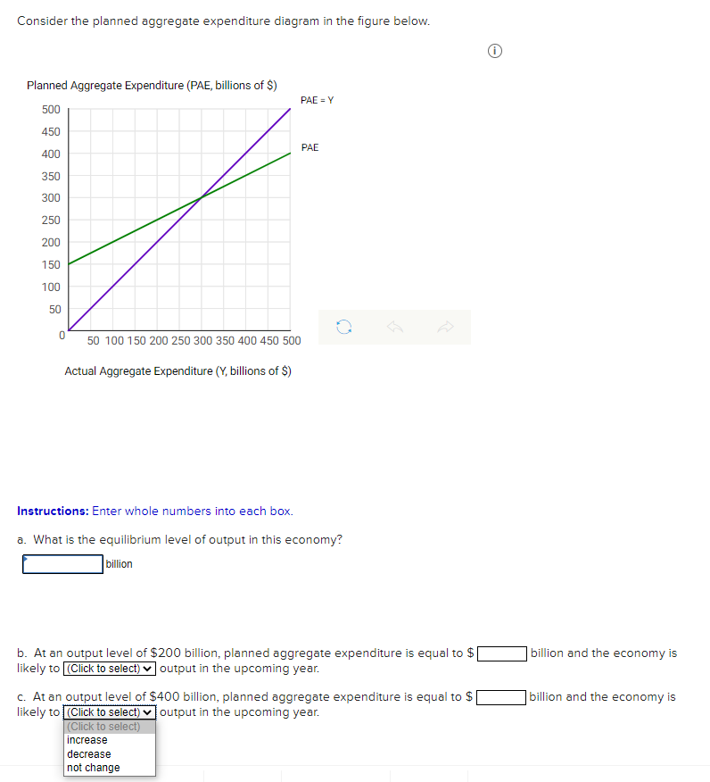 Consider the planned aggregate expenditure diagram in the figure below.
Planned Aggregate Expenditure (PAE, billions of $)
PAE = Y
500
450
PAE
400
350
300
250
200
150
100
50
50 100 150 200 250 300 350 400 450 500
Actual Aggregate Expenditure (Y, billions of $)
Instructions: Enter whole numbers into each box.
a. What is the equilibrium level of output in this economy?
|billion
b. At an output level of $200 billion, planned aggregate expenditure is equal to $|
likely to (Click to select) ♥ output in the upcoming year.
billion and the economy is
c. At an output level of $400 billion, planned aggregate expenditure is equal to $
likely to (Click to select) ♥ output in the upcoming year.
|billion and the economy is
(Click to select)
increase
decrease
not change
