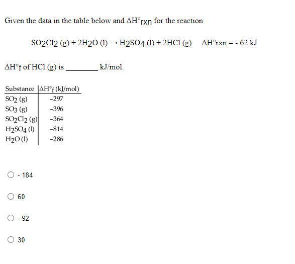 Given the data in the table below and AH°rxn for the reaction
SO2C12 (g) + 2H2O (1) → H2SO4 (1) + 2HC1 (g) AH°rxn= - 62 kJ
AH°f of HC1 (g) is
kJ/mol.
Substance JAH°F (kJ/mol)
SO2 (g)
SO3 (g)
SO2C12 (g)
-297
-396
-364
H2SO4 (1)
-814
H20 (1)
-286
O- 184
60
O-92
30
