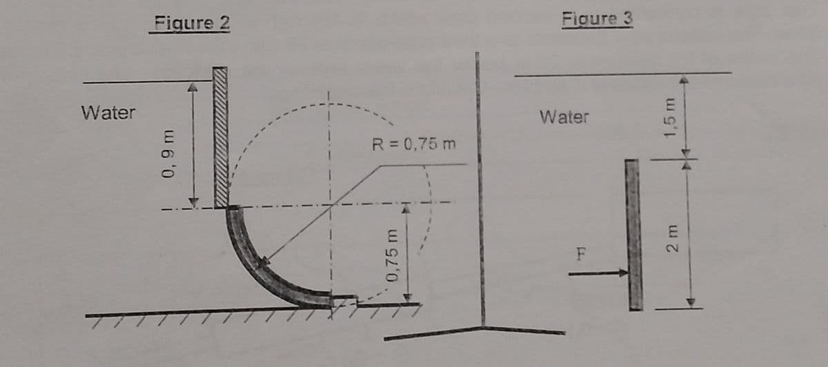 Water
Figure 2
0,9 m
R = 0,75 m
I
0,75 m
Figure 3
Water
F
1,5 m
2m