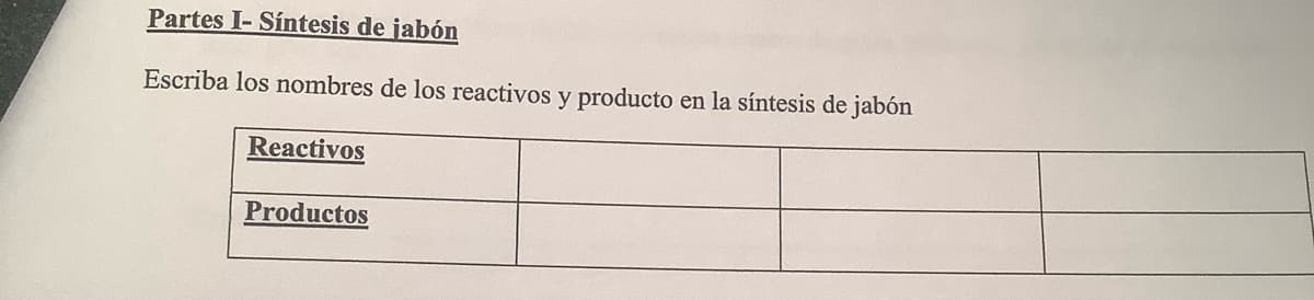 Partes I-Síntesis de jabón
Escriba los nombres de los reactivos y producto en la síntesis de jabón
Reactivos
Productos