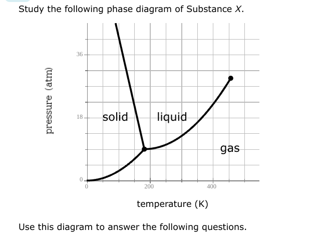 Study the following phase diagram of Substance X.
pressure (atm)
36-
18
solid
200
liquid
400
temperature (K)
gas
Use this diagram to answer the following questions.