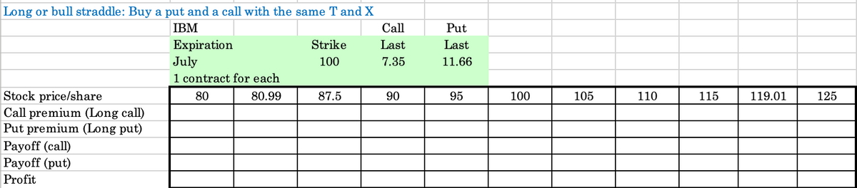 Long or bull straddle: Buy a put and a call with the same T and X
IBM
Call
Put
Expiration
July
Strike
Last
Last
100
7.35
11.66
1 contract for each
Stock price/share
80
80.99
87.5
90
95
100
105
110
115
119.01
125
Call premium (Long call)
Put premium (Long put)
Payoff (call)
Payoff (put)
Profit