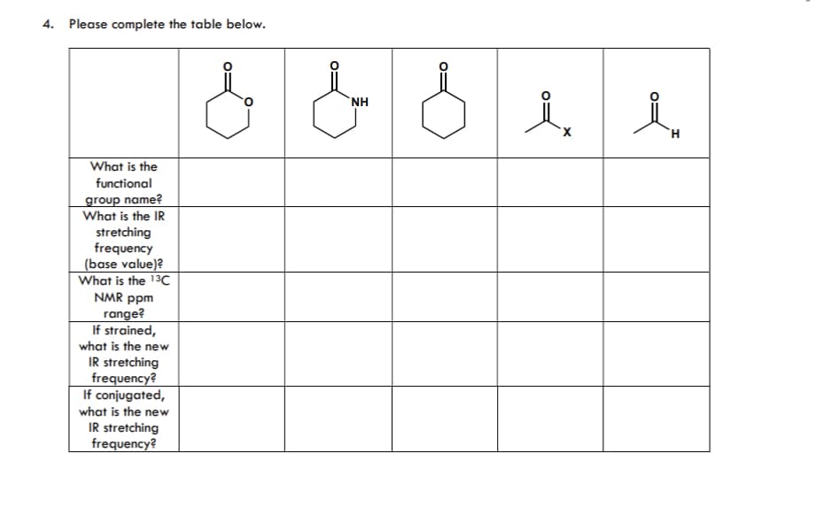 4. Please complete the table below.
What is the
functional
group name?
What is the IR
stretching
frequency
(base value)?
What is the 13C
NMR ppm
range?
If strained,
what is the new
IR stretching
frequency?
If conjugated,
what is the new
IR stretching
frequency?
°:
NH
0:
ix i
H