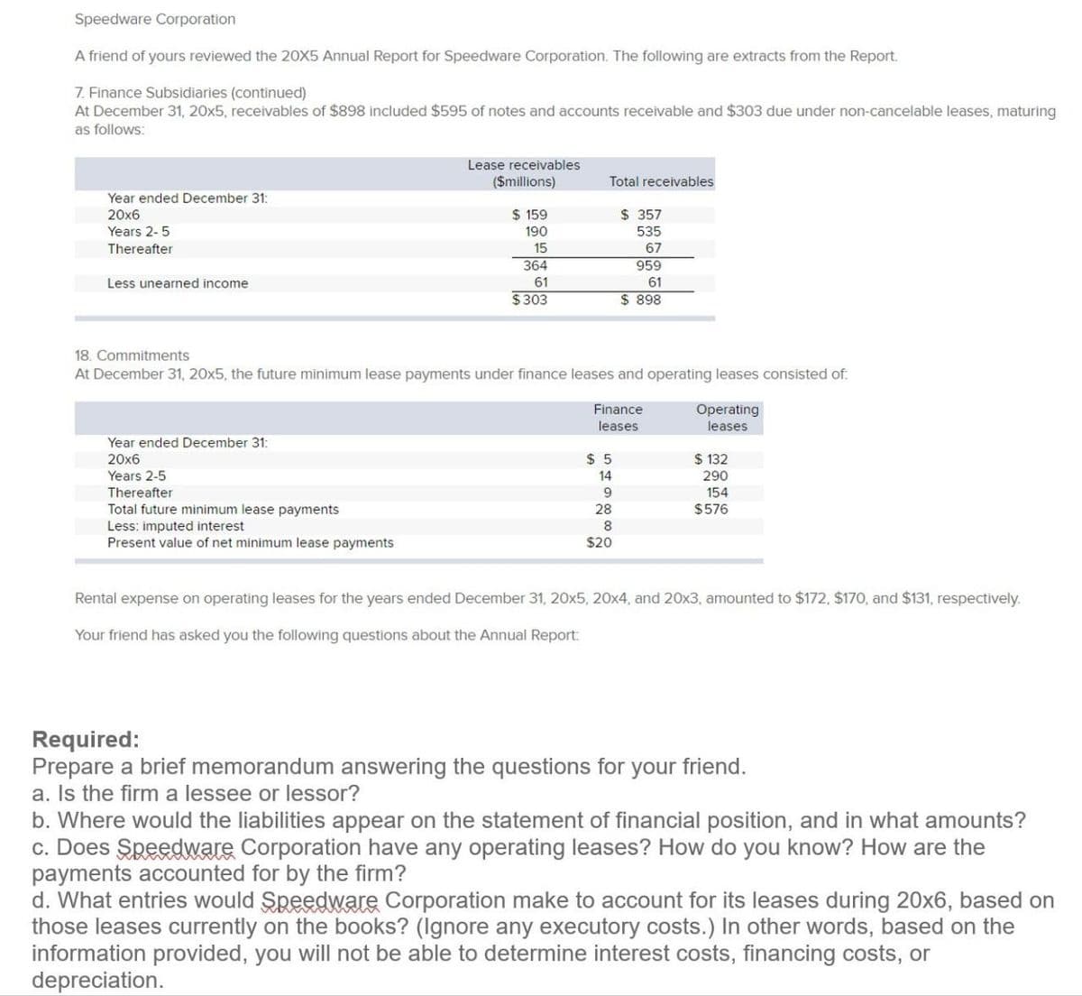 Speedware Corporation
A friend of yours reviewed the 20X5 Annual Report for Speedware Corporation. The following are extracts from the Report.
7. Finance Subsidiaries (continued)
At December 31, 20x5, receivables of $898 included $595 of notes and accounts receivable and $303 due under non-cancelable leases, maturing
as follows:
Year ended December 31:
20x6
Years 2-5
Thereafter
Less unearned income
18. Commitments
Lease receivables
($millions)
Total receivables
$ 159
190
15
$ 357
535
67
364
959
61
$303
61
$ 898
At December 31, 20x5, the future minimum lease payments under finance leases and operating leases consisted of:
Year ended December 31:
20x6
Years 2-5
Thereafter
Total future minimum lease payments
Less: imputed interest
Present value of net minimum lease payments
Finance
leases
Operating
leases
$ 5
14
$ 132
290
9
154
28
$576
8
$20
Rental expense on operating leases for the years ended December 31, 20x5, 20x4, and 20x3, amounted to $172, $170, and $131, respectively.
Your friend has asked you the following questions about the Annual Report:
Required:
Prepare a brief memorandum answering the questions for your friend.
a. Is the firm a lessee or lessor?
b. Where would the liabilities appear on the statement of financial position, and in what amounts?
c. Does Speedware Corporation have any operating leases? How do you know? How are the
payments accounted for by the firm?
d. What entries would Speedware Corporation make to account for its leases during 20x6, based on
those leases currently on the books? (Ignore any executory costs.) In other words, based on the
information provided, you will not be able to determine interest costs, financing costs, or
depreciation.