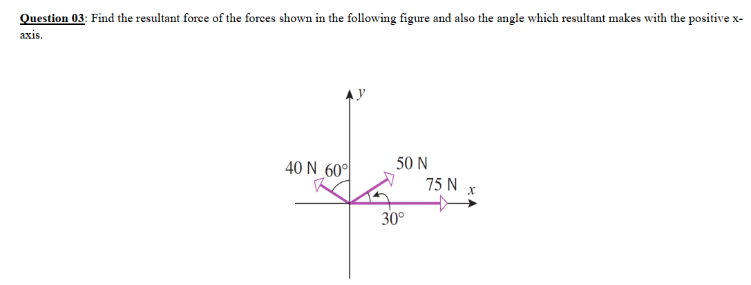 Question 03: Find the resultant force of the forces shown in the following figure and also the angle which resultant makes with the positive x-
axis.
40 N 60°
50 N
75 N
30°
