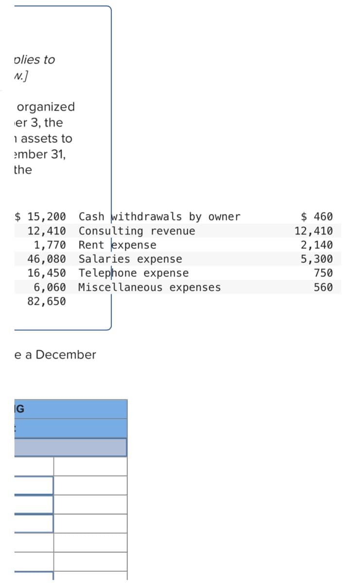 plies to
N.]
organized
er 3, the
i assets to
ember 31,
the
$ 15,200
12,410 Consulting revenue
1,770
46,080 Salaries expense
16,450 Telephone expense
6,060 Miscellaneous expenses
82,650
Cash withdrawals by owner
$ 460
12,410
2,140
5,300
Rent expense
750
560
e a December
IG
