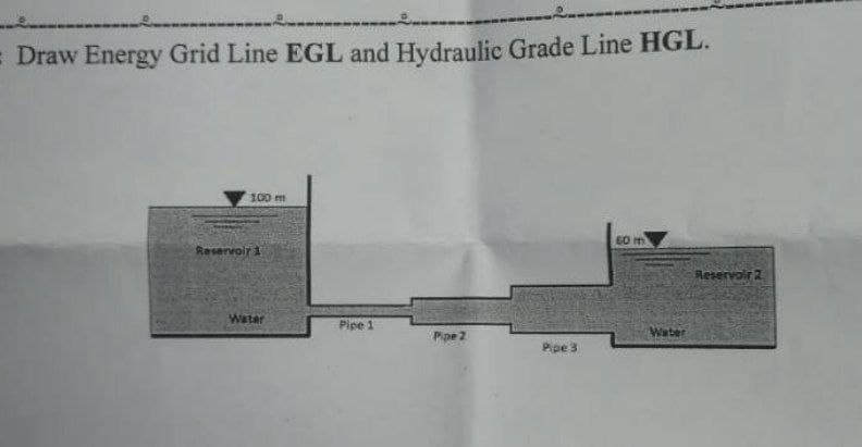 =Draw Energy Grid Line EGL and Hydraulic Grade Line HGL.
100 m
Reservoir 1
Water
Pipe 1
Pipe 2
Pipe 3
60 m
Water
Reservoir 2
