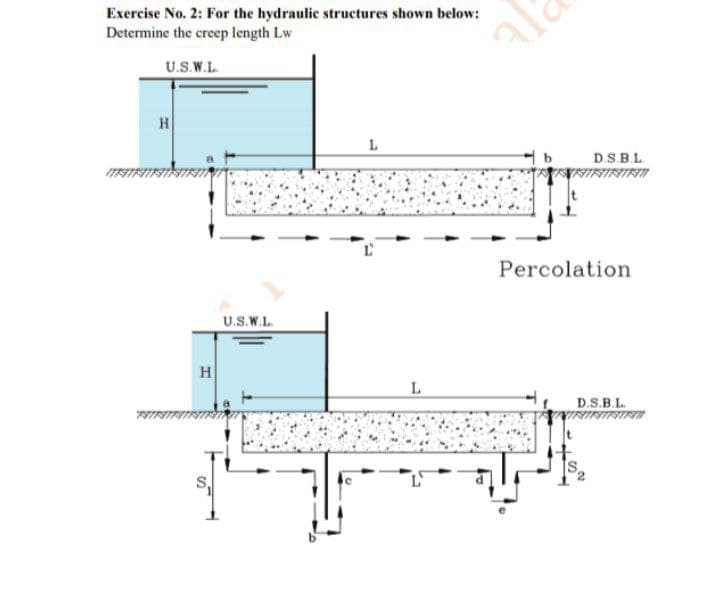 Exercise No. 2: For the hydraulic structures shown below:
Determine the creep length Lw
U.S.W.L
H
D.S.B.L.
Percolation
U.S.W.L.
H
D.S.B.L.
S.
