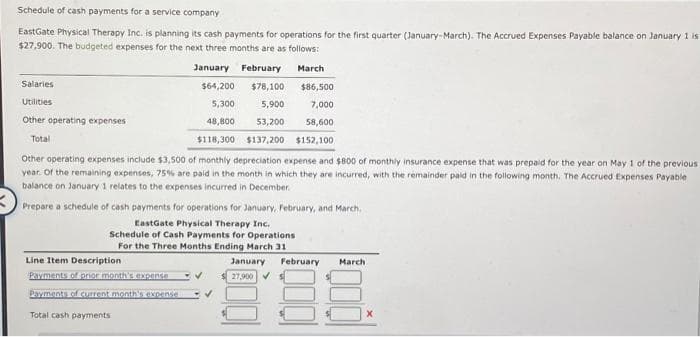 Schedule of cash payments for a service company
EastGate Physical Therapy Inc. is planning its cash payments for operations for the first quarter (January-March). The Accrued Expenses Payable balance on January 1 is
$27,900. The budgeted expenses for the next three months are as follows:
January February March
$64,200 $78,100
$86,500
5,300
5,900
7,000
48,800
53,200
58,600
$118,300
$137,200 $152,100
Other operating expenses include $3,500 of monthly depreciation expense and $800 of monthly insurance expense that was prepaid for the year on May 1 of the previous
year. Of the remaining expenses, 75% are paid in the month in which they are incurred, with the remainder paid in the following month. The Accrued Expenses Payable
balance on January 1 relates to the expenses incurred in December
Salaries
Utilities
Other operating expenses
Total
Prepare a schedule of cash payments for operations for January, February, and March,
EastGate Physical Therapy Inc.
Schedule of Cash Payments for Operations
For the Three Months Ending March 31
Line Item Description
Payments of prior month's expense
Payments of current month's expense
Total cash payments
✓
January
27,900 ✔
February March
88.