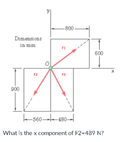 800
Dimensions
in mm
F1
600
F2
F3
900
k-560→te480-
What is the x component of F2=489 N?
