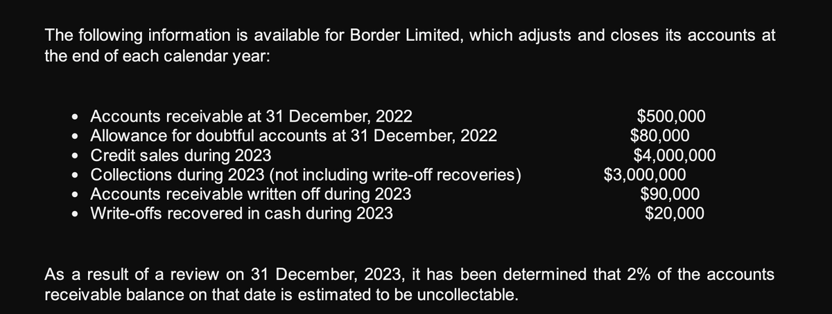 The following information is available for Border Limited, which adjusts and closes its accounts at
the end of each calendar year:
• Accounts receivable at 31 December, 2022
• Allowance for doubtful accounts at 31 December, 2022
• Credit sales during 2023
• Collections during 2023 (not including write-off recoveries)
• Accounts receivable written off during 2023
• Write-offs recovered in cash during 2023
$500,000
$80,000
$4,000,000
$3,000,000
$90,000
$20,000
As a result of a review on 31 December, 2023, it has been determined that 2% of the accounts
receivable balance on that date is estimated to be uncollectable.